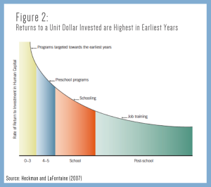 Why Invest in Early Childhood? - Center for High Impact Philanthropy