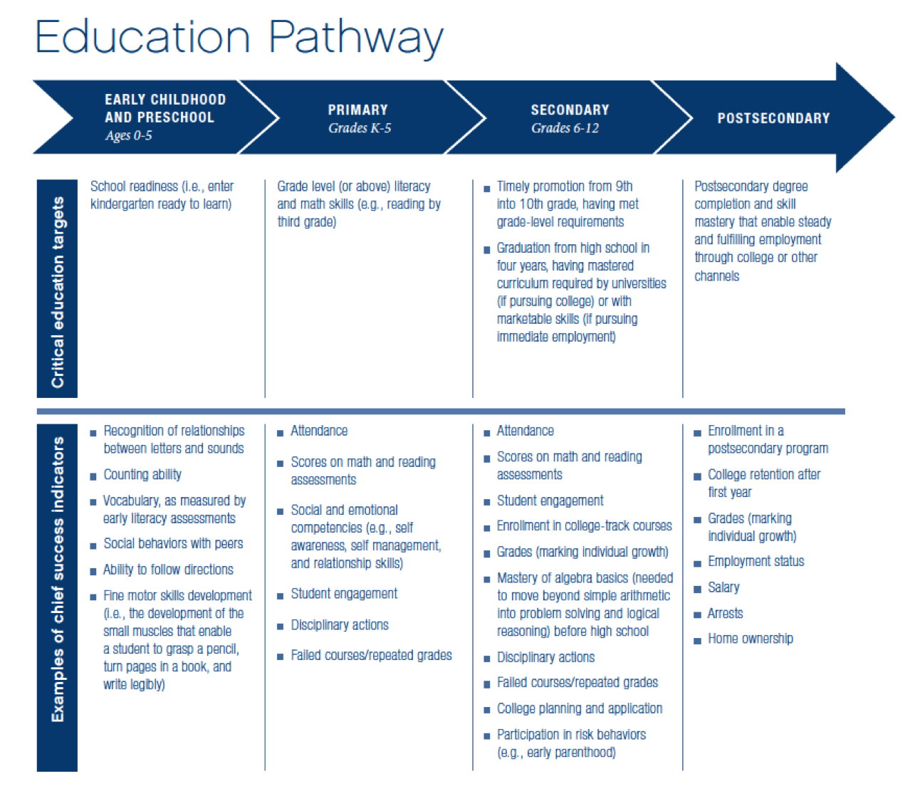 120228_Pathway2 - Center for High Impact Philanthropy - University of ...