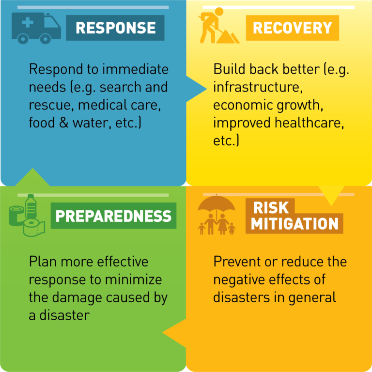 Sierra Leone Mudslide: How Can I Help? - Center for High Impact ...