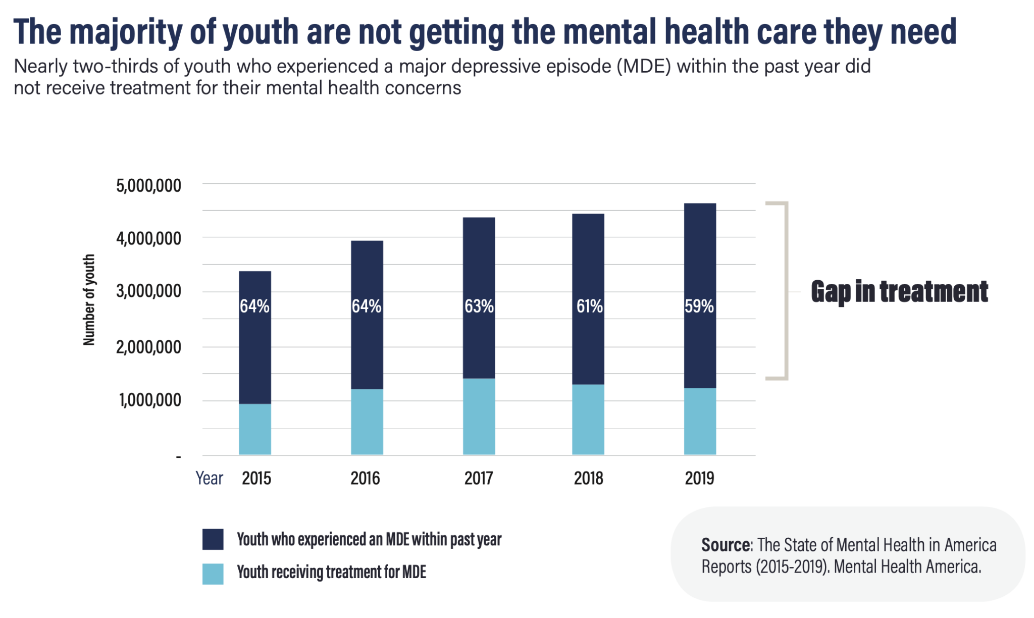 Focus on young people - Center for High Impact Philanthropy ...