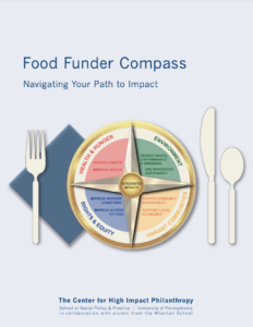 Food Funder Compass guidance comver