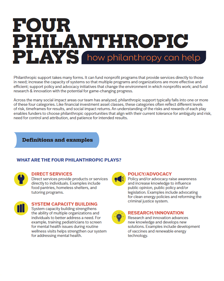 Four Philanthropic Plays